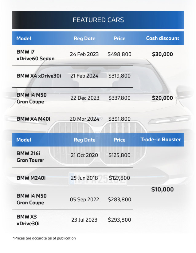 Price List